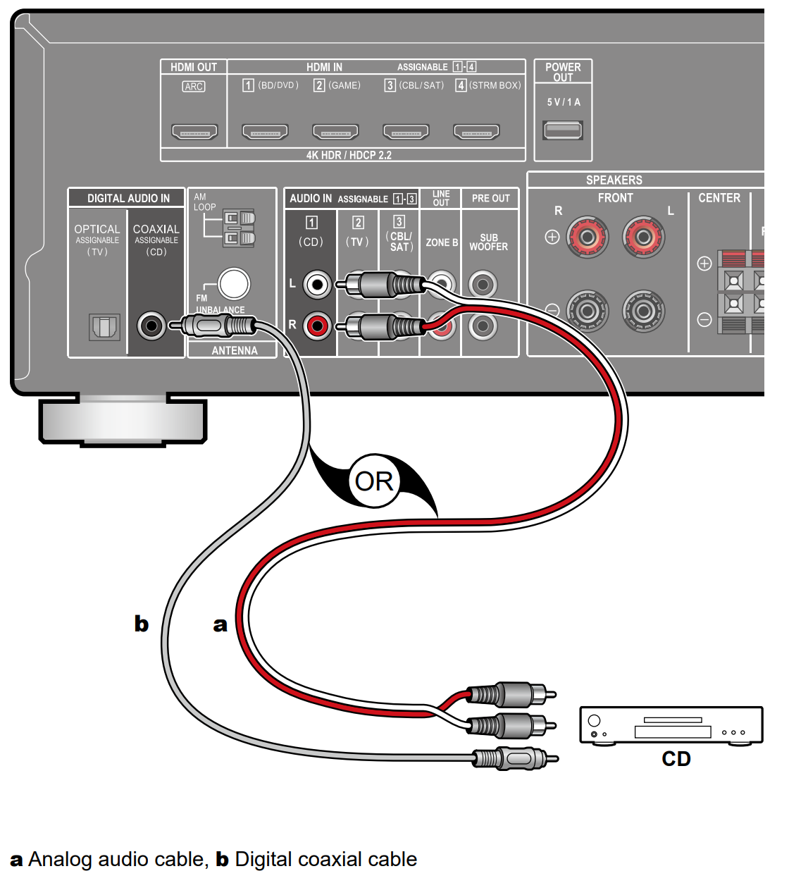 Vsx Connecting An Audio Component Pioneer Support