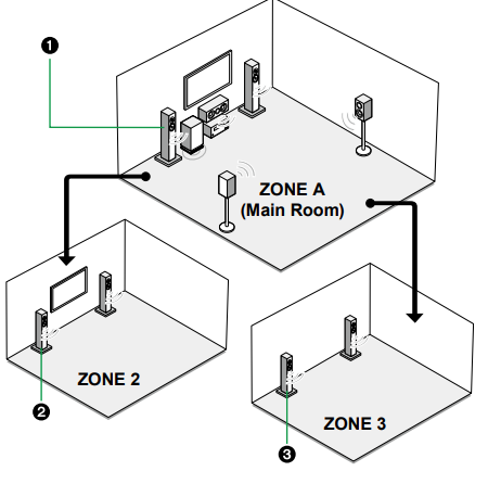 Vsx Lx Speaker Layout Pioneer Support