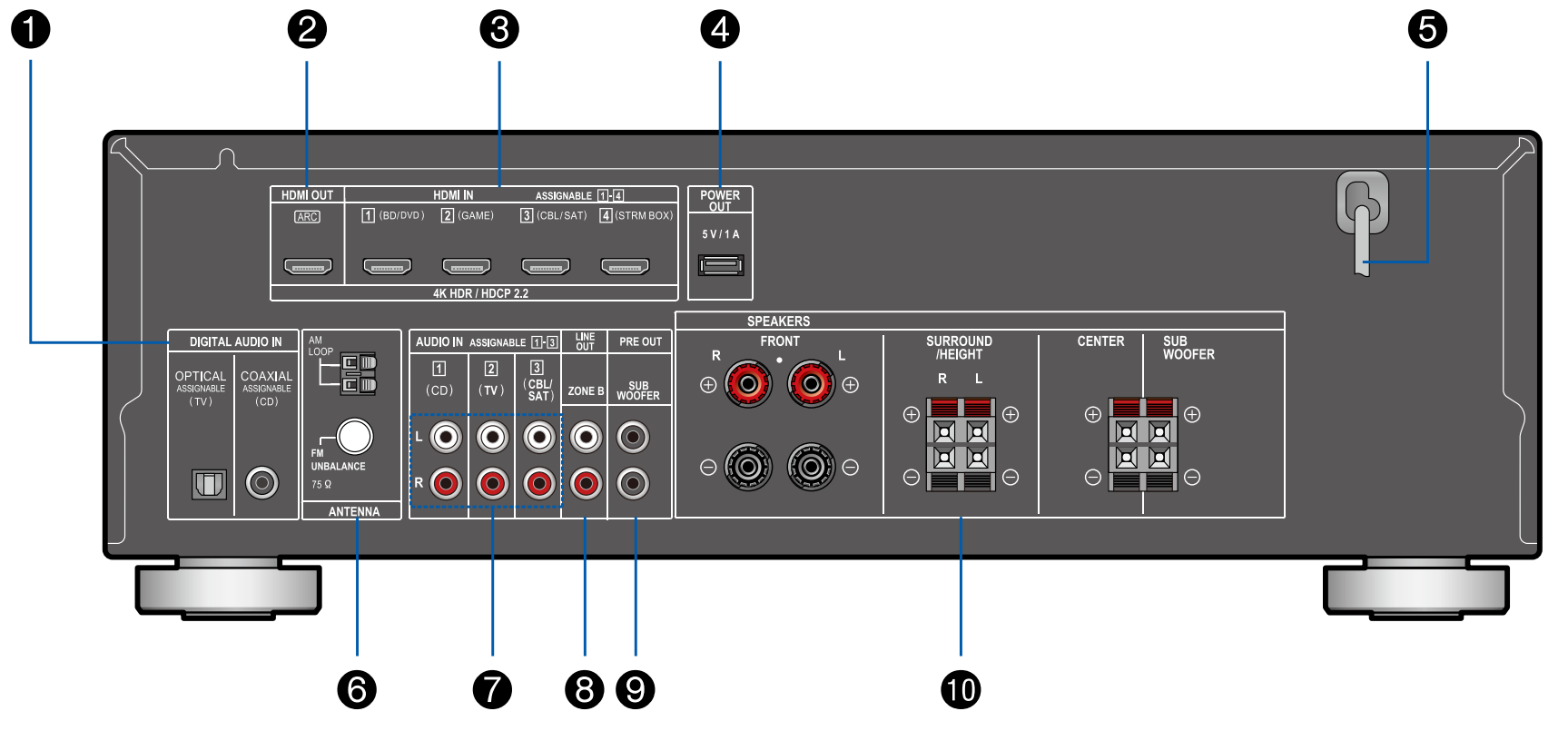 HTP-076 - Rear Panel Layout – Pioneer Support