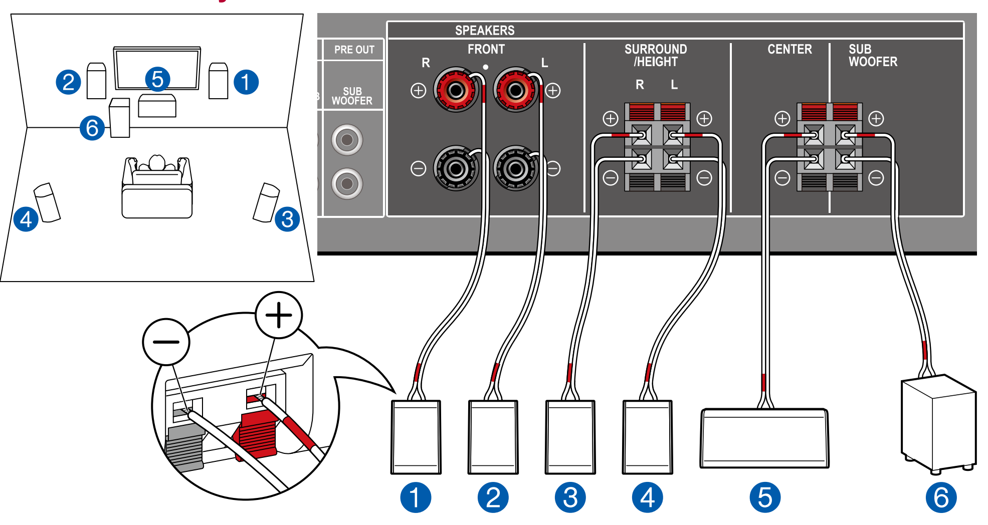 HTP076 5.1 Channel System Pioneer Support