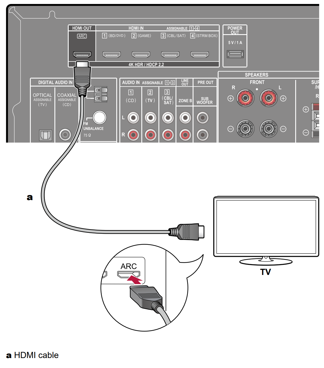 HTP-076 - Connecting to a TV – Pioneer Support