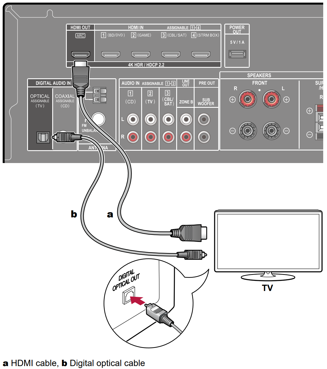 Connecting subwoofer hot sale to tv