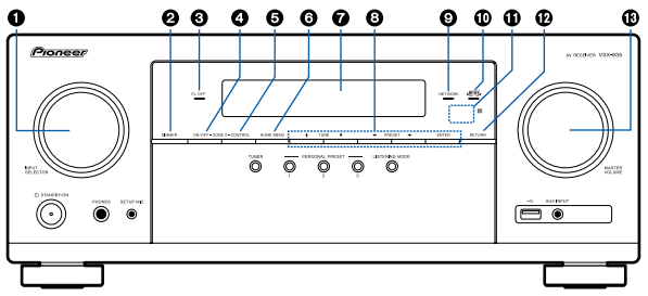 VSX-935 - Front Panel – Pioneer Support