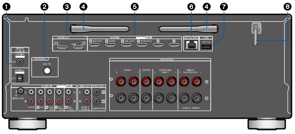 VSX-935 - Rear Panel (European, Australian and Asian models