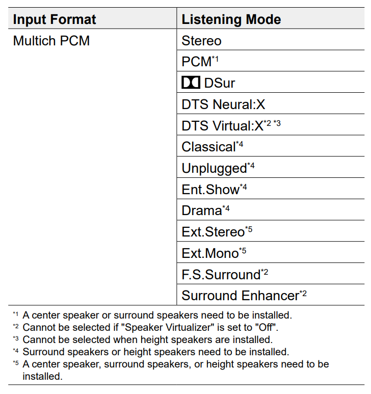 HTP-076 - Input Formats and Selectable Listening Modes – Pioneer Support