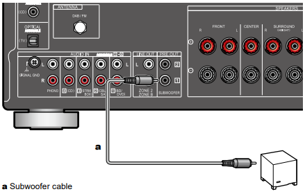 VSX-935 -Speakers you can use with this unit and cable connections