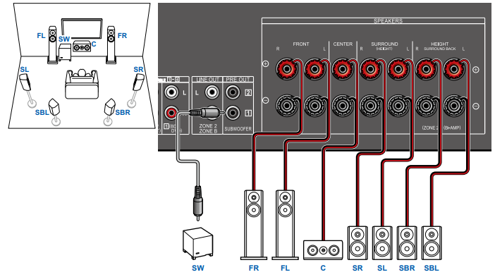 VSX-935 -Speakers you can use with this unit and cable connections