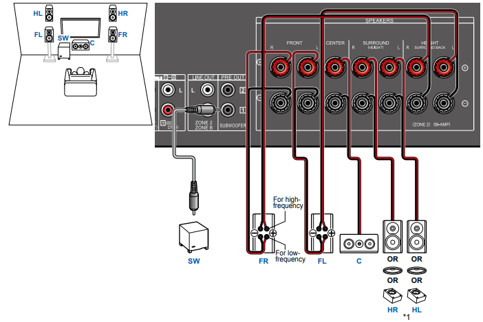 VSX-935 -Speakers you can use with this unit and cable connections