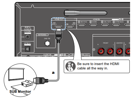 VSX-935 - HDMI connections (HDMI ARC) – Pioneer Support