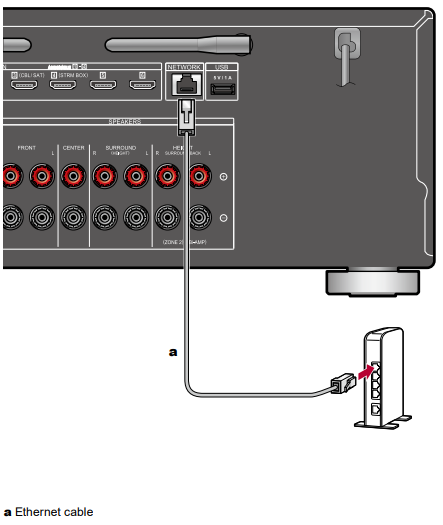 VSX-935 - Network Connections – Pioneer Support