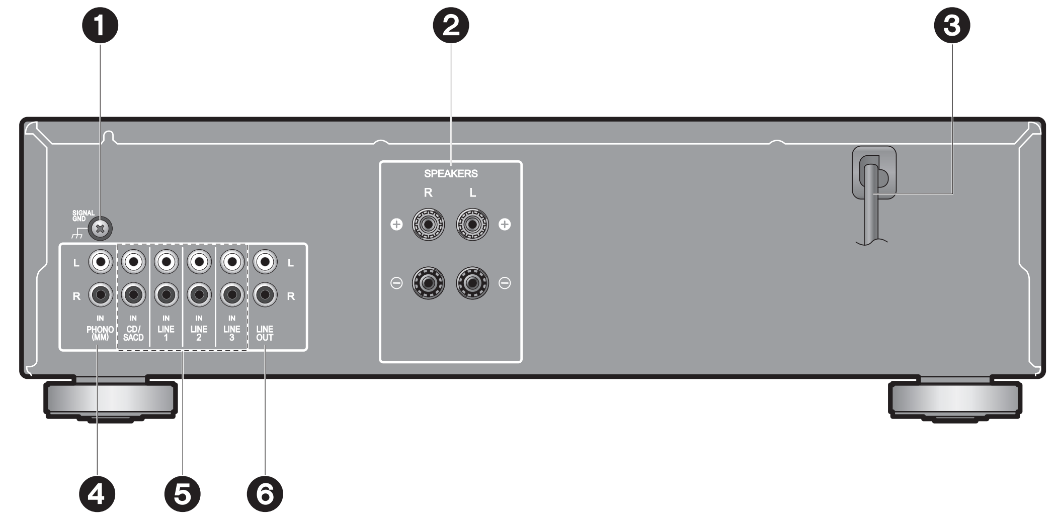 A-10AE - Rear Panel – Pioneer Support