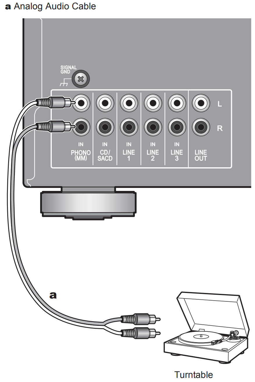 A-10AE - Connecting a Turntable – Pioneer Support