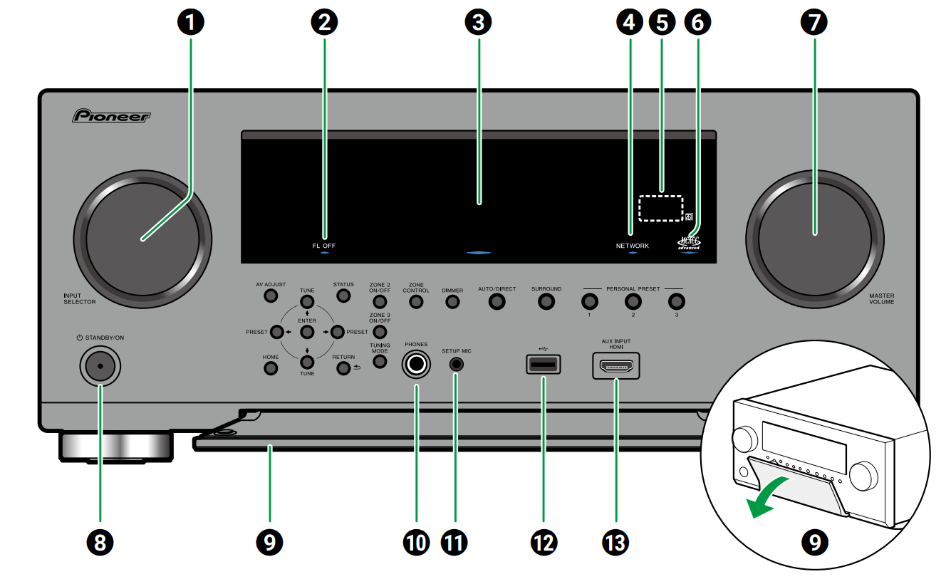 VSX-LX505 - Front Panel and Display Layout – Pioneer Support