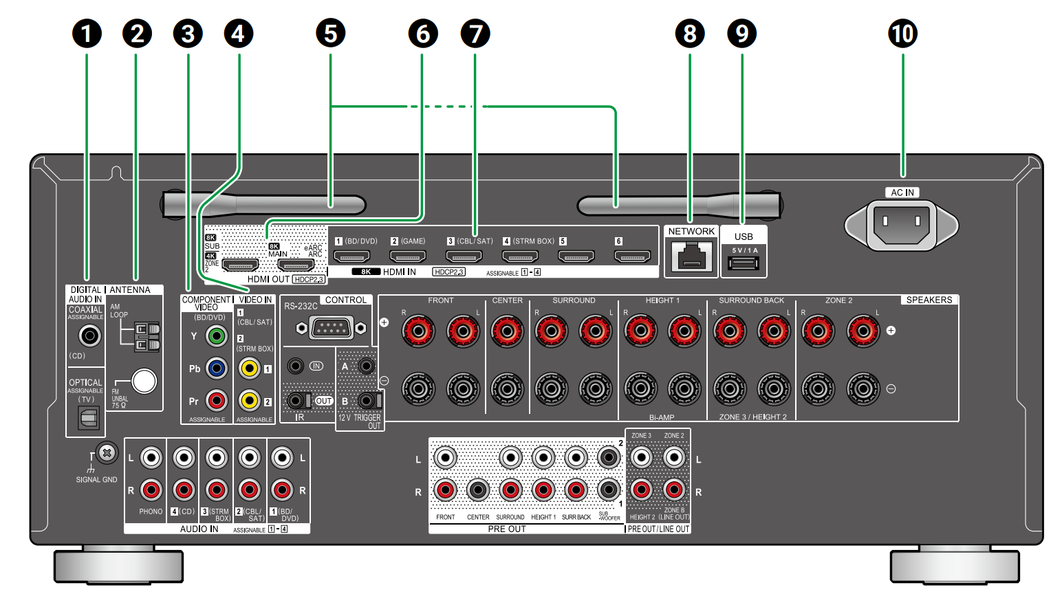 パイオニア　　PLX505 Pioneer Elite VSX LX505 9.2 Channel Network AV Receiver with