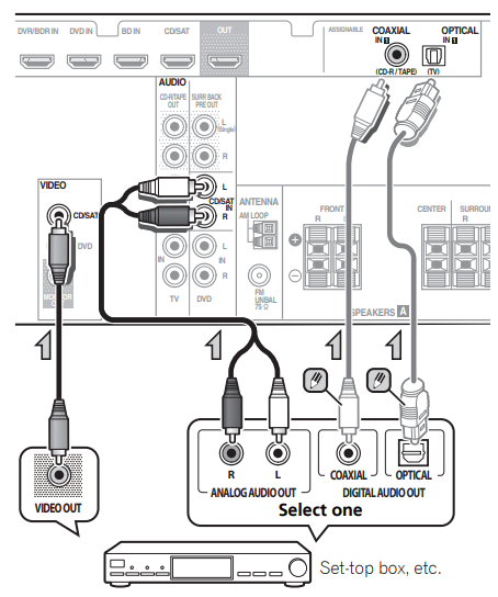 HTP-071 - Connecting a Satellite Receiver or Other Digital Set-Top Box ...