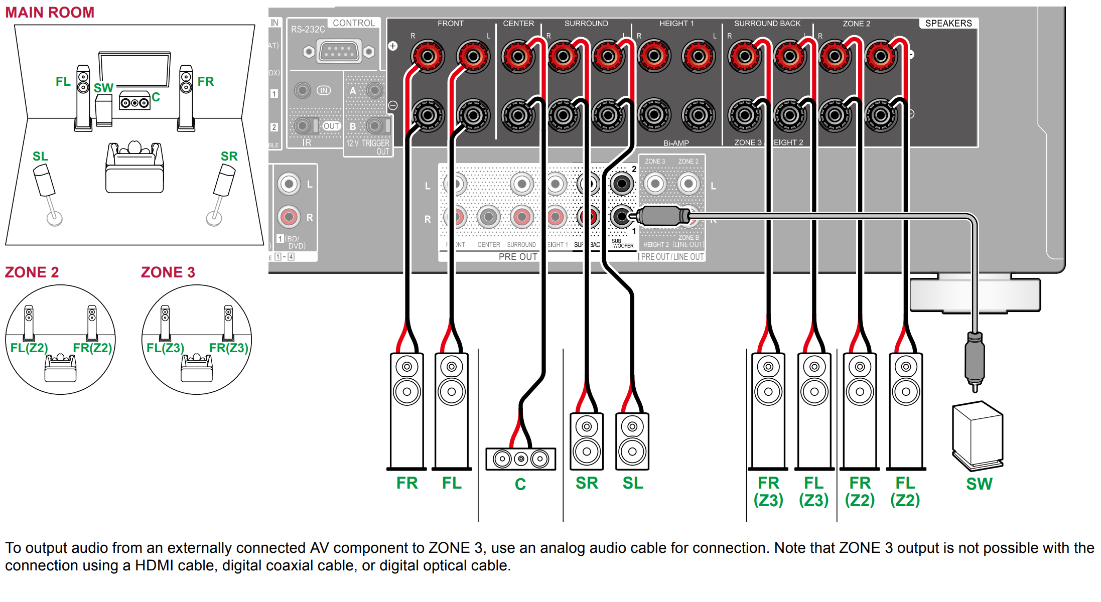 VSX-LX505 - 5.1 Connection Diagrams – Pioneer Support