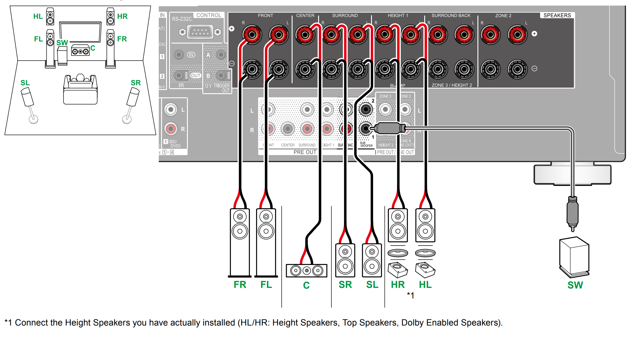 VSX-LX505 - 5.1 Connection Diagrams – Pioneer Support