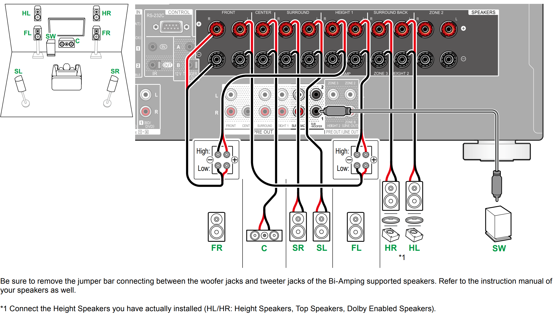 VSX-LX505 - 5.1 Connection Diagrams – Pioneer Support