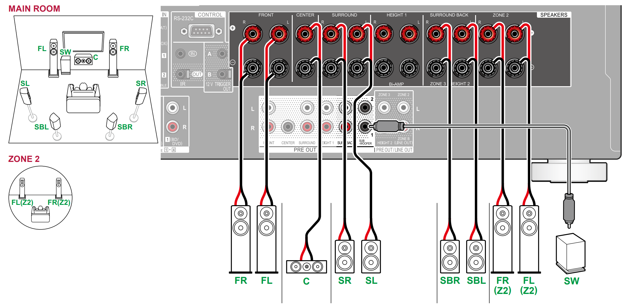 VSX-LX505 - 7.1 Connection Diagrams – Pioneer Support