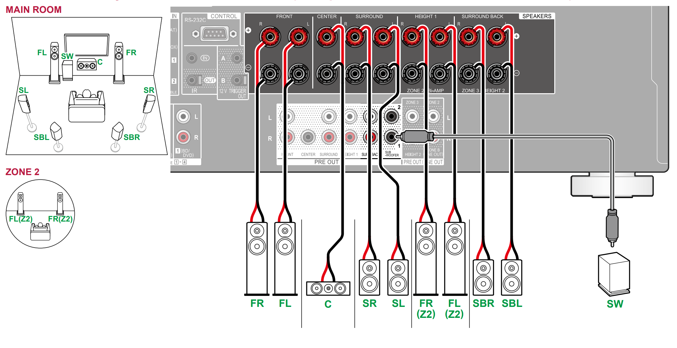 VSX-LX505 - 7.1 Connection Diagrams – Pioneer Support