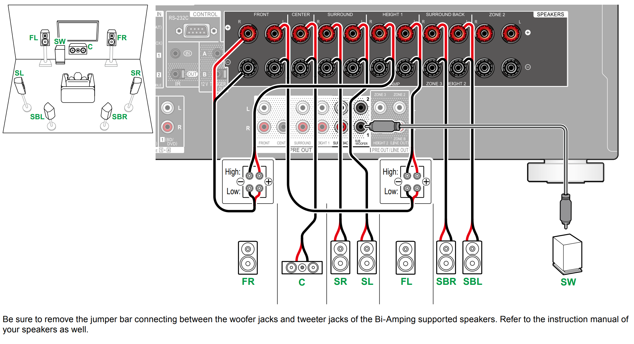 VSX-LX505 - 7.1 Connection Diagrams – Pioneer Support