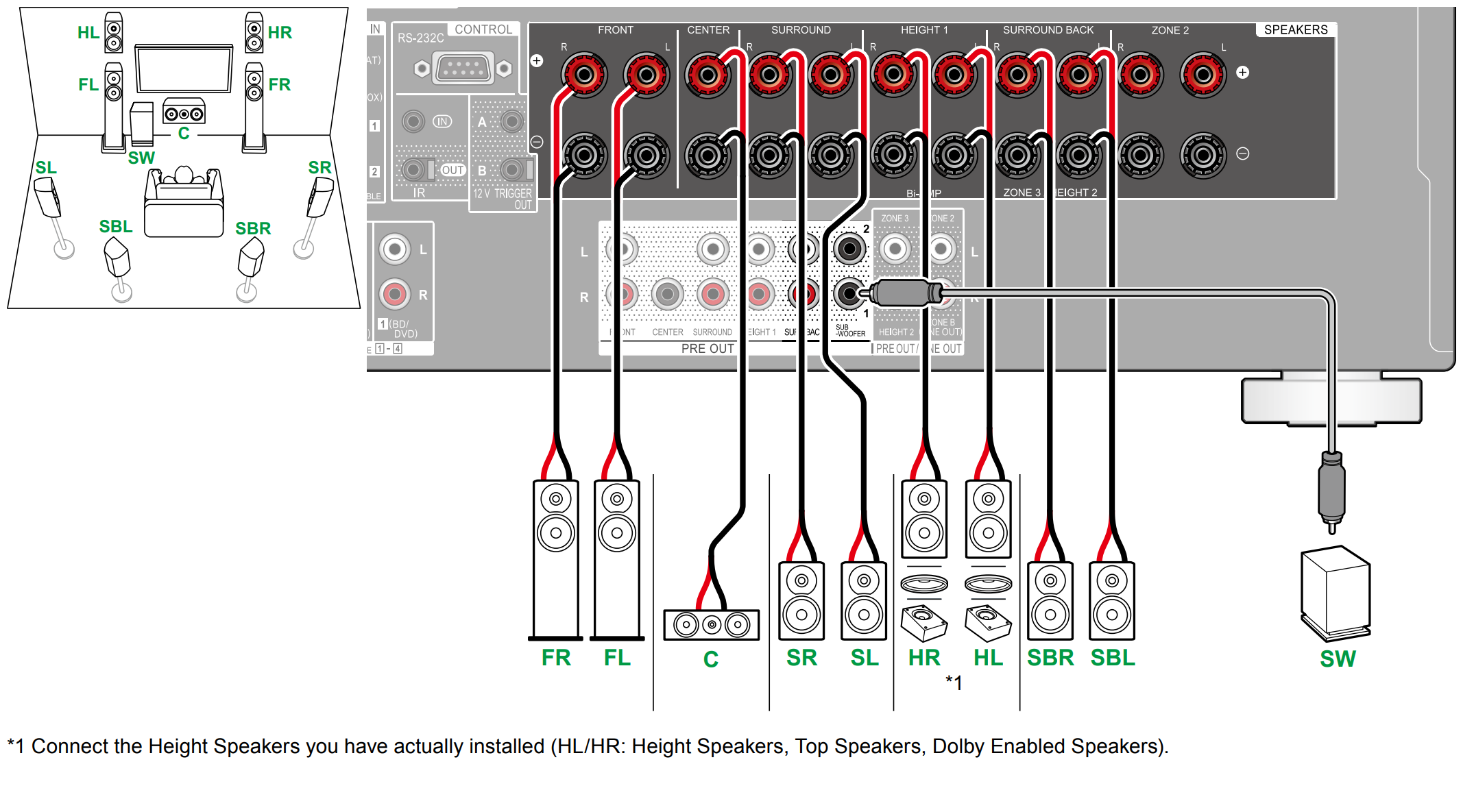 VSX-LX505 - 7.1 Connection Diagrams – Pioneer Support