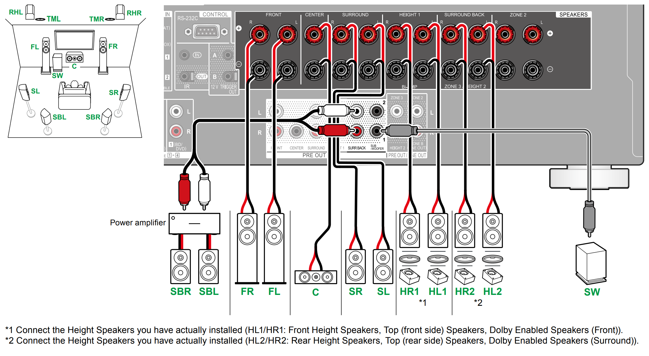 VSX-LX505 - 7.1 Connection Diagrams – Pioneer Support