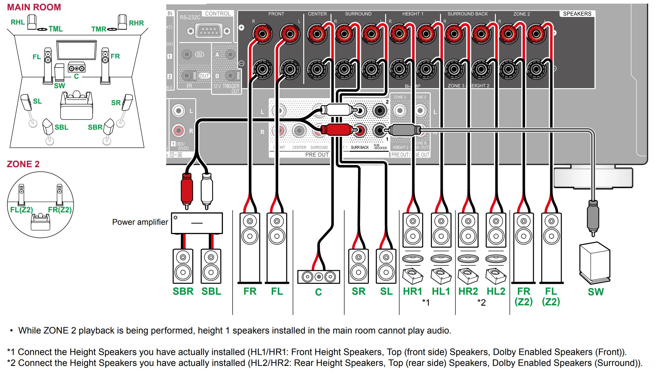 VSX-LX505 - 7.1 Connection Diagrams – Pioneer Support
