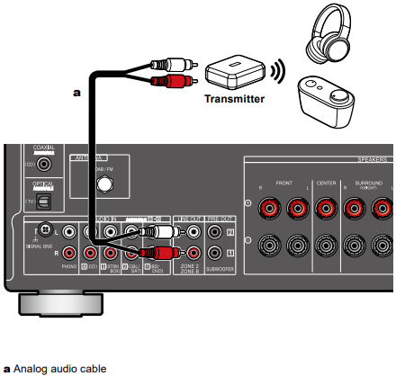 VSX-935 - Connecting a transmitter for playback – Pioneer Support