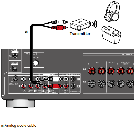 VSX-935 - Connecting A Transmitter For Playback – Pioneer Support