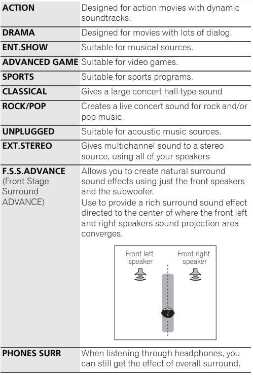 071_Adv_surround.png