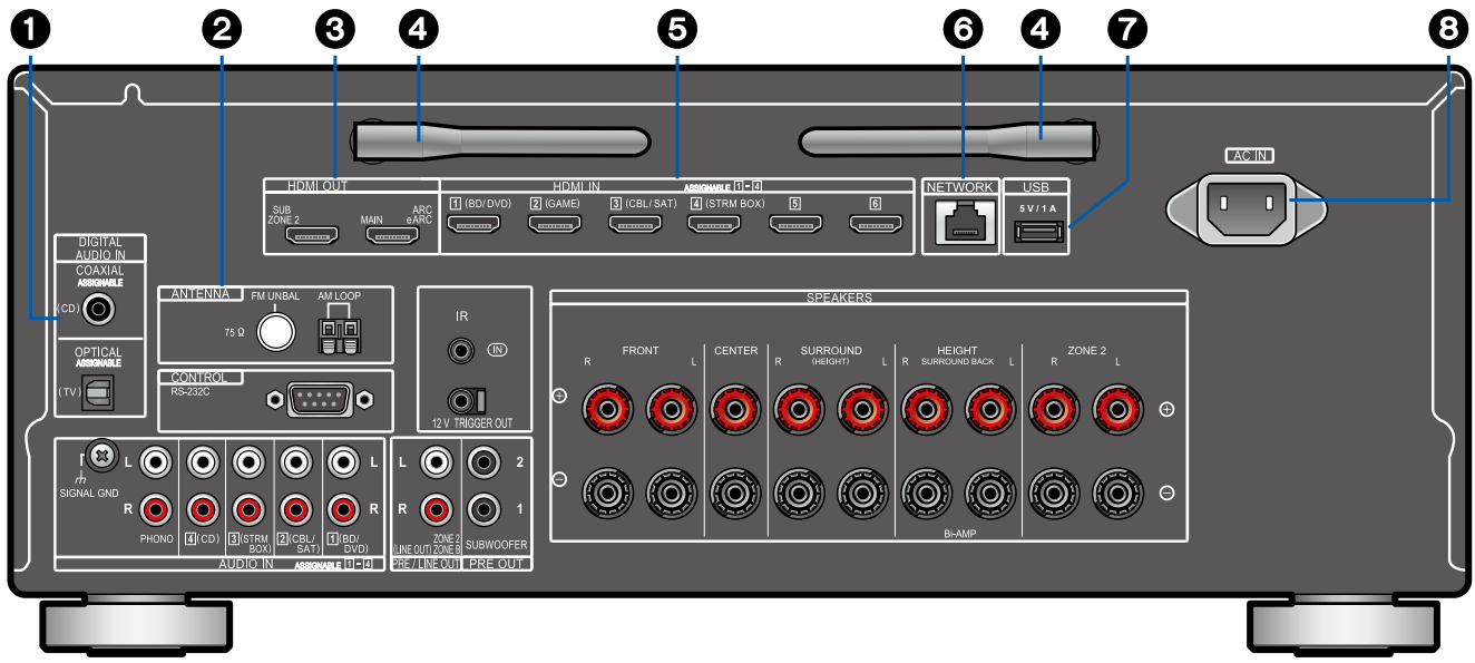 VSXLX105 Rear Panel Pioneer Support