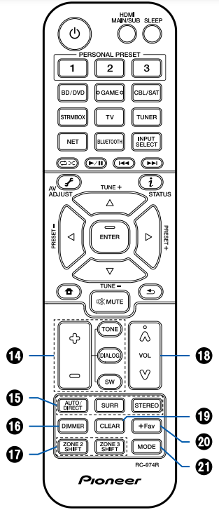 VSX-LX105 - Remote Control – Pioneer Support