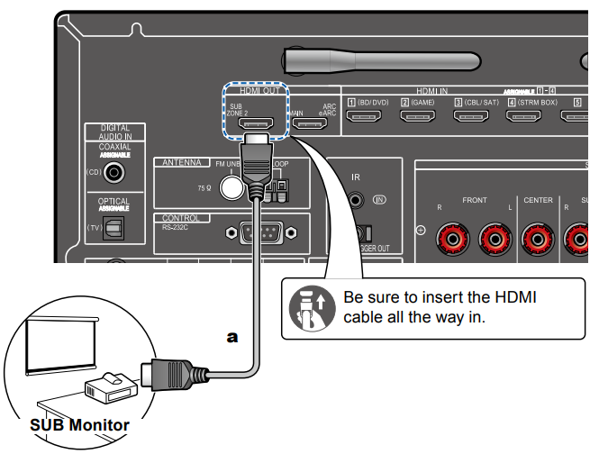 VSX-LX105 - Connecting a SUB Monitor – Pioneer Support