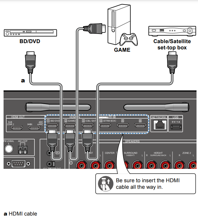 VSX-LX105 - Connecting an AV Component with HDMI Jack Mounted – Pioneer ...