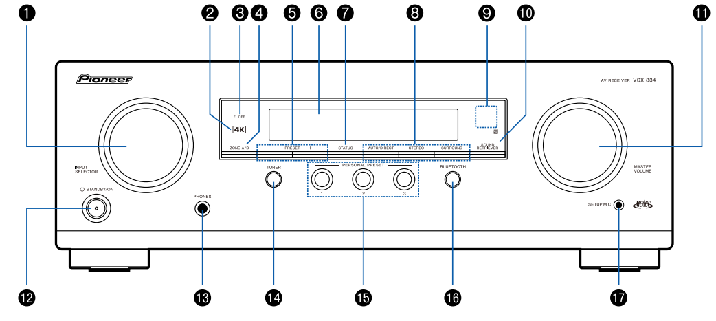 VSX-834 - Front Panel – Pioneer Support