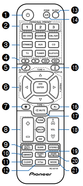 VSX-834 - Remote Controller – Pioneer Support