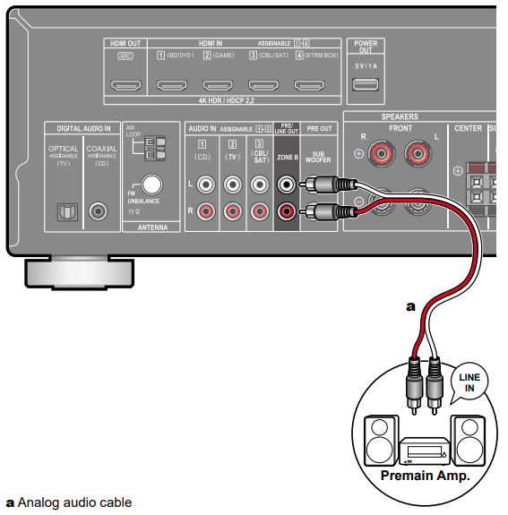 VSX-834 - Connecting a Pre-main Amplifier (ZONE B) – Pioneer Support