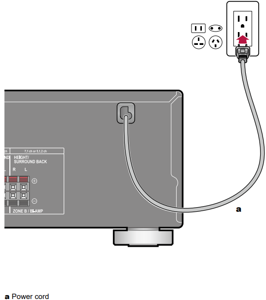 VSX834 Connecting the Power Cord Pioneer Support