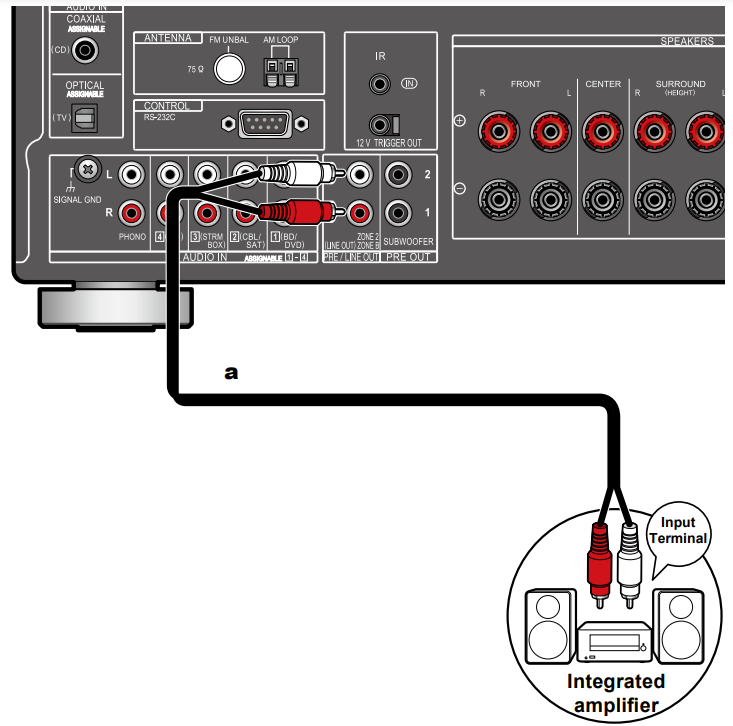 VSXLX105 Connecting an Integrated Amplifier (Zone 2) Pioneer Support