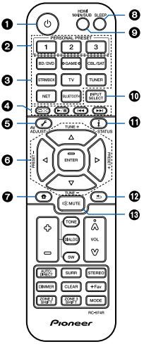 SimplyAll Compatible Télécommande pour Pioneer DVR530H