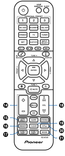 Telecomando sostituito per ricevitore AV Pioneer Elite VSX