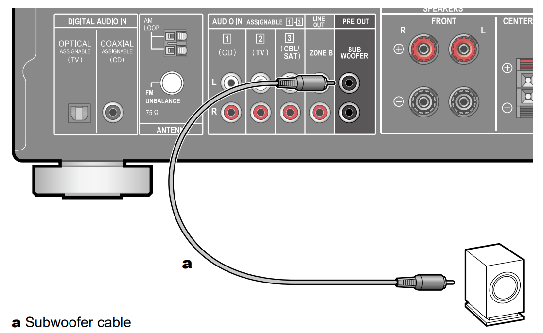 Woofer connection best sale to tv