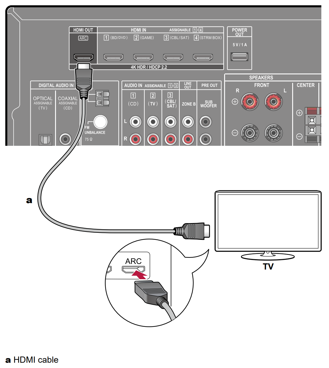 VSX534 Connecting to a TV Pioneer Support