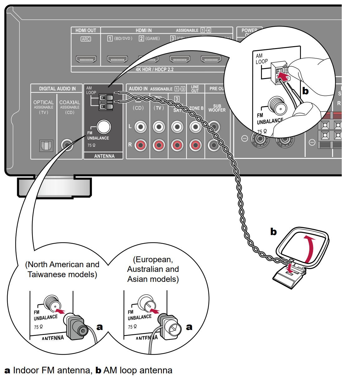 VSX534 Connecting Antennas Pioneer Support