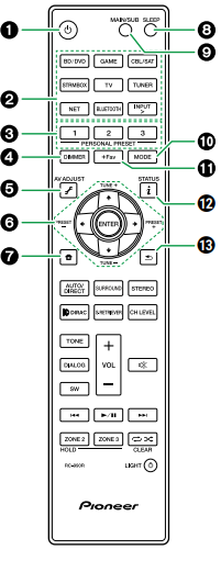 VSX-LX805 - Remote Controller – Pioneer Support
