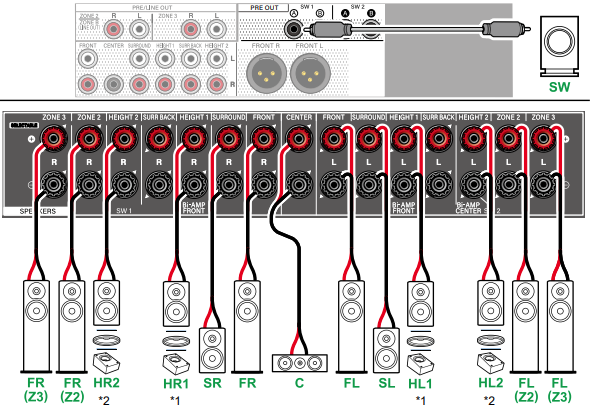 VSX-LX805 - Speaker Connection (ZONES) – Pioneer Support