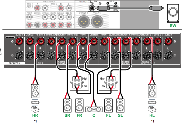 VSX-LX805 - Bi-Amping the Speakers – Pioneer Support