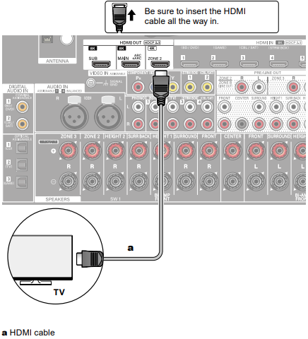 VSX-LX805 - Multi-Zone Connections – Pioneer Support