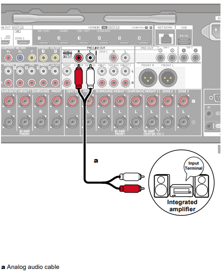 VSX-LX805 - Multi-Zone Connections – Pioneer Support